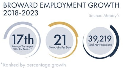 Demographics info mobile info sourse